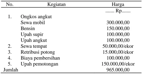 Tabel 1. Struktur Biaya dan Margin dari RPH ke Pedagang Besar 