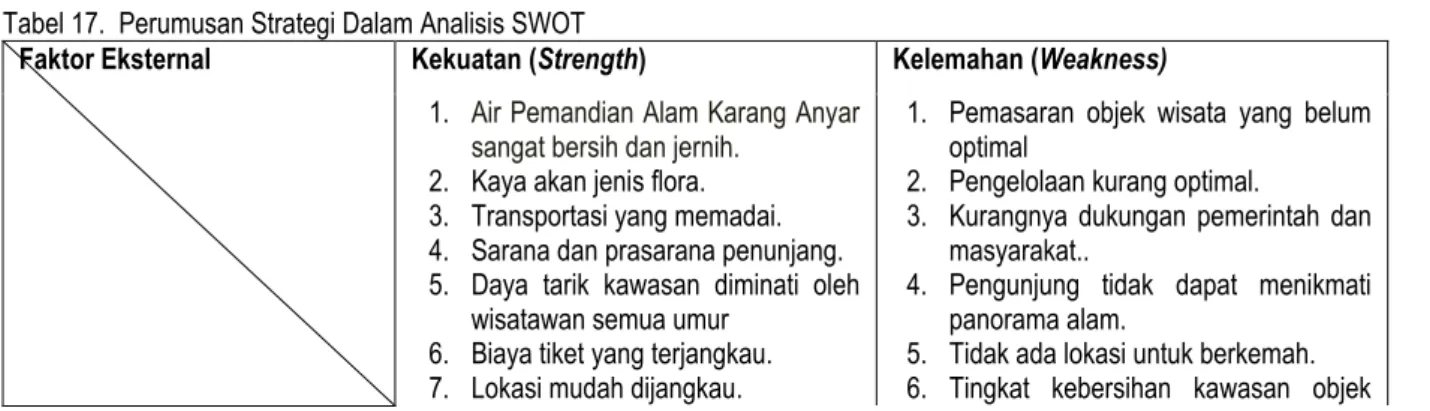 Tabel 17.  Perumusan Strategi Dalam Analisis SWOT  