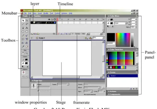 Gambar 2.10 Ruang Kerja Flash MX  2.9.2 Actionscript 