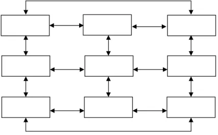 Gambar 2.2. Navigasi Non Linier 