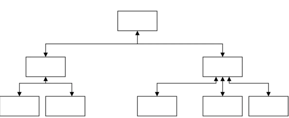 Gambar 2.3. Navigasi Hirarki 