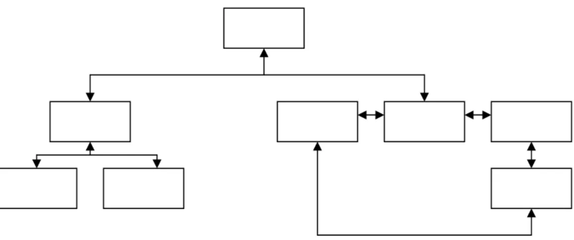 Gambar 2.4. Navigasi Campuran  2.4 PHP 