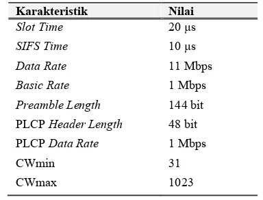 TABEL 3. PARAMETER MAC UNTUK PHYSICAL LAYER IEEE 802.11B 