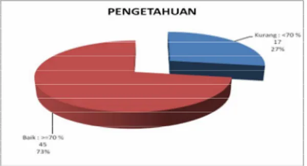 Gambar  3.  Distribusi  sampel  menurut  pendidikan  terakhir  di  Puskesmas  Rembang    Kabupaten  Purbalingga  Tahun  2010