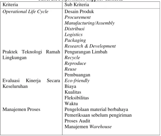 Tabel 2.1 Performance Supplier Kriteria 
