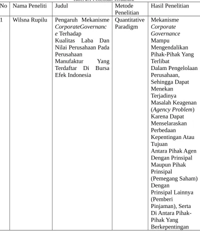 Tabel 2.1 Penelitian Terdahulu