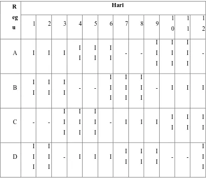 Tabel 9.1  Jadwal Kerja Karyawan Shift 