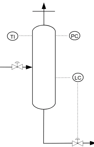 Gambar 6.3  Instrumentasi pada Tangki Gas Hidrogen 