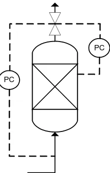 Gambar 6.9 Instrumentasi pada kompressor 
