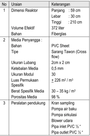 Tabel 2 : Spesifikasi reaktor biologis biakan  melekat dengan media plastik sarang tawon