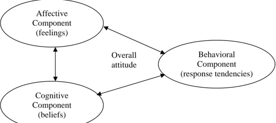 Gambar 2.1 Component Consistency  (Sumber : Hawkins et al., 2007, p 40) 