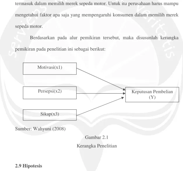 Gambar 2.1  Kerangka Penelitian 
