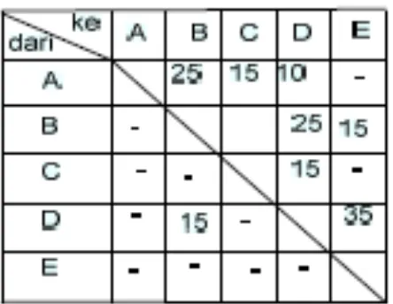 Tabel 2.2 Form to chart yang menunjukan jumlah material yang  dipindahkan 