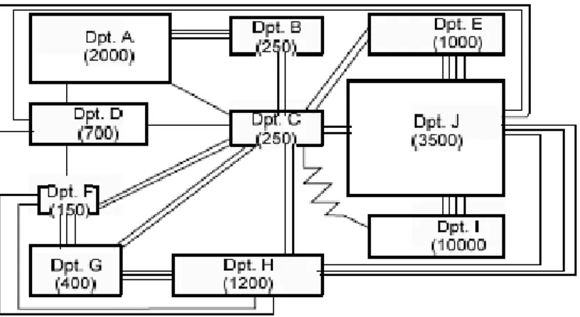 Gambar 2.9 Diagram Hubungan Ruangan  6.   Luas Area yang Dibutuhkan 