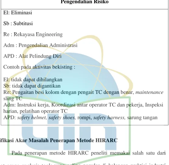 Tabel 3.8 Rekomendasi Kolom Pengendalian Risiko 