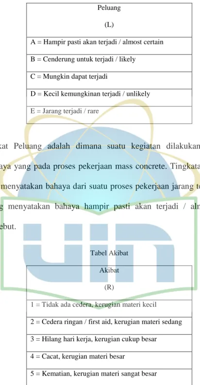 Tabel Akibat  Akibat 
