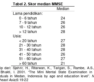 Tabel 2. Skor median MMSE 