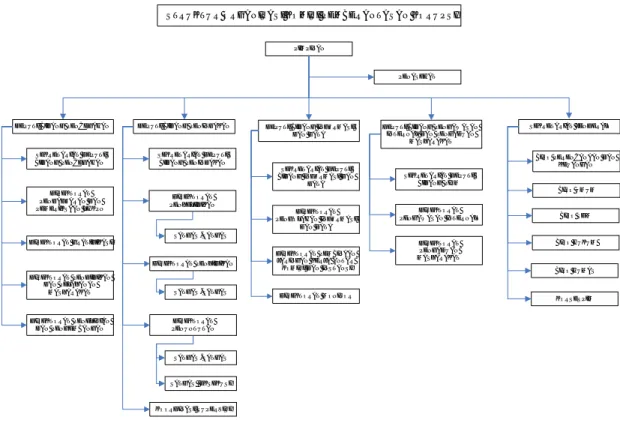 Gambar 1. Struktur Organisasi KPK 