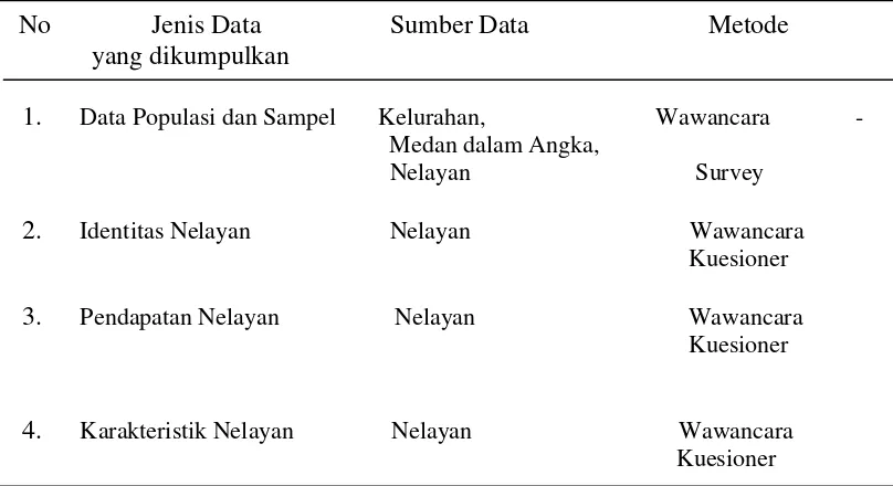 Tabel 6. Spesifikasi Pengumpulan Data