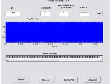 Gambar 4.6 Tampilan kanal AWGN modulator BPSK   