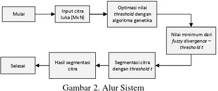 Gambar 2. Alur Sistem 