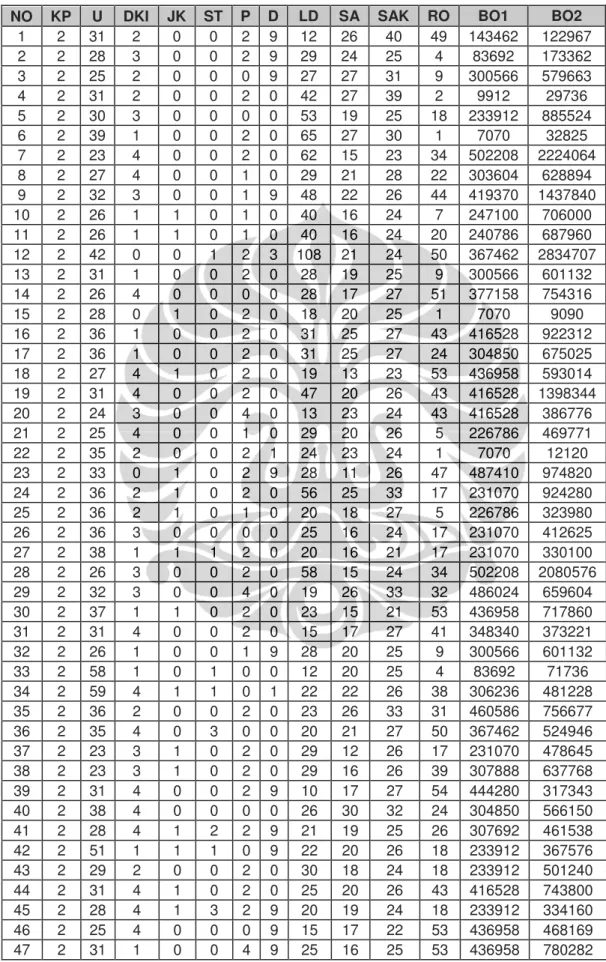 Tabel 4.2. Data Rawat Inap Setelah Kebijakan (RANAP POST) 