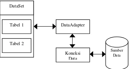 Tabel 1 DataAdapter 