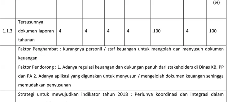 Tabel  3.6   Pengukuran Capaian Kinerja Sasaran 2 