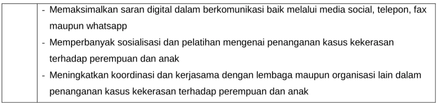 Tabel  3.8   Pengukuran Capaian Kinerja Sasaran 4 