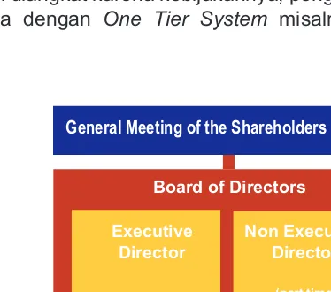 Struktur Board of Directors dalam Tabel 1.One Tier System
