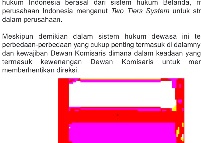 Struktur Dewan Komisaris dan Dewan Direksi dalam Tabel 2.Two Tiers System