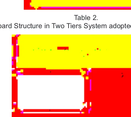 Table 3.The Board Structure in Two Tiers System (as adopted in Indonesia)