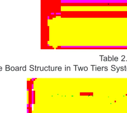 Table 3.The Board Structure in Two Tiers System (as adopted in Indonesia)
