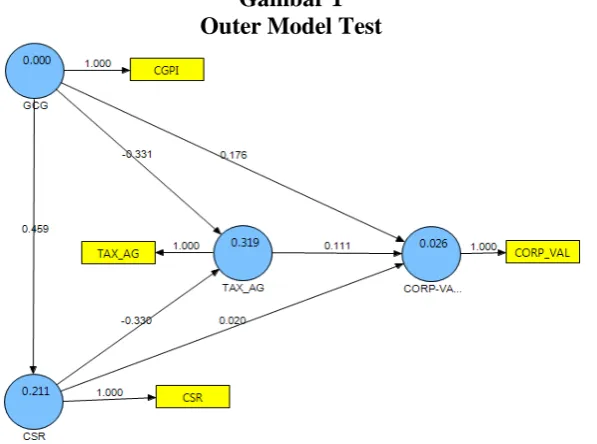 Tabel 1. Descriptive Statistics 