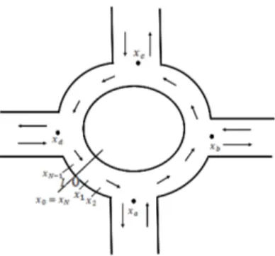 Gambar 4. Jalur roundabout yang didiskritisasi