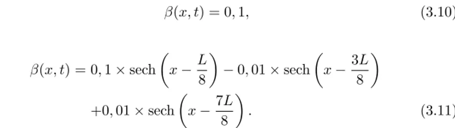 Gambar 8. Simulasi kepadatan lalu lintas di roundabout dengan exit-entry point (β(x, t) 6= 0) dengan nilai awal (3.10) pada saat t = 0 (garis titik-titik), t = 2 (garis putus-putus), dan t = 4 (garis utuh)
