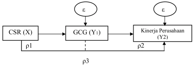 Gambar 3. Diagram Path