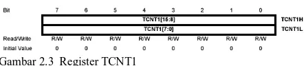 Gambar 2.3  Register TCNT1  