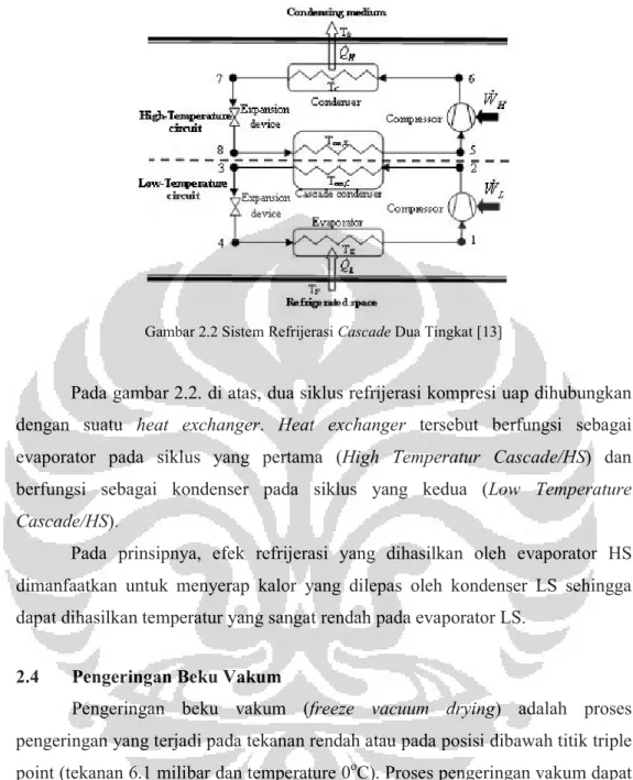 Gambar 2.2 Sistem Refrijerasi Cascade Dua Tingkat [13] 