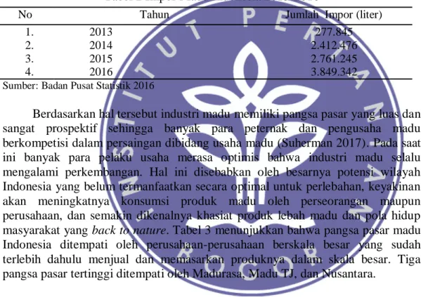 Tabel 2 Impor Madu Indonesia 2013-2016 