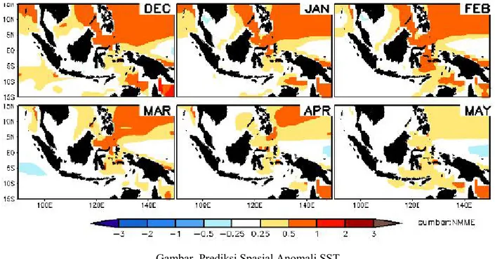 Gambar Prediksi Spasial Anomali SST (Sumber : BMKG Pusat ) Anomali SST Perairan Indonesia pada