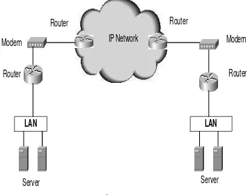 Gambar 3.2 Konfigurasi VPN Dial 