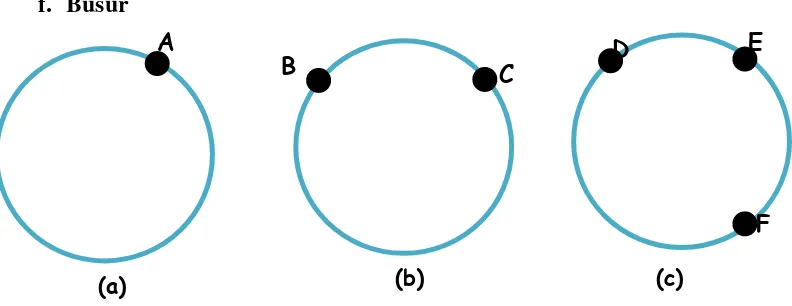 Gambar lingkaran (a): tidak memiliki busur 