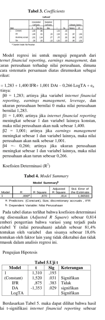 Tabel 4. Model Summary 