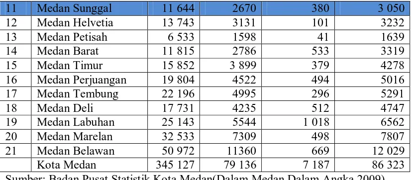 Tabel 1.2  Jumlah Penduduk Kecamatan Medan Sunggal Berdasrkan Jenis Kelamin 