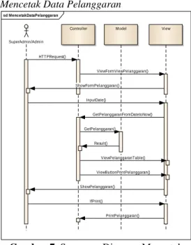 Gambar 8. Sequence Diagram Terima Pesan  Peringatan 