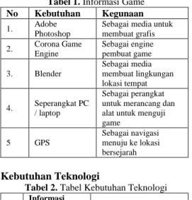 Tabel 2. Tabel Kebutuhan Teknologi  No  Informasi 