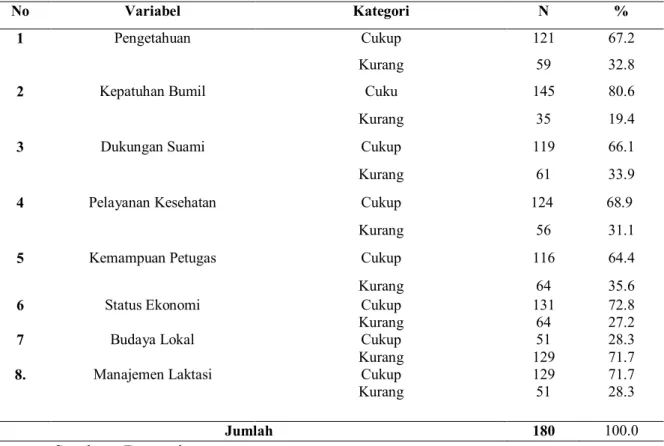 Tabel  1        Distribusi Karakterisitik Responden di Kecamatan Ternate selatan  Kota Ternate Provinsi Maluku Utara 2013 