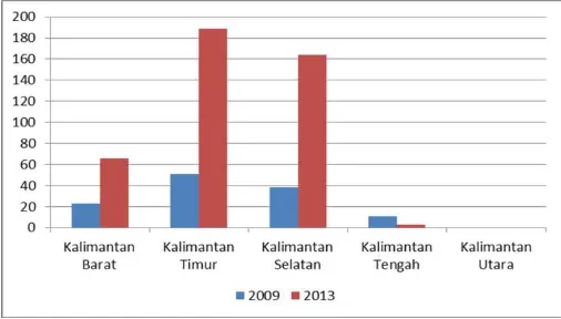 Gambar 10. Sebaran PoP di Kalimantan 