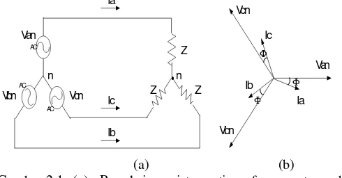 Gambar 2.1  (a) Rangkaian sistem tiga fasa urutan abc,          (b)   Diagram fasor sebuah sistem seimbang 